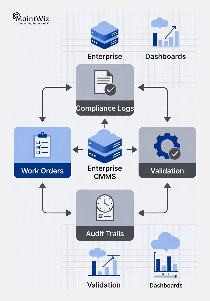 MaintWiz CMMS system for GMP compliant shutdown maintenance