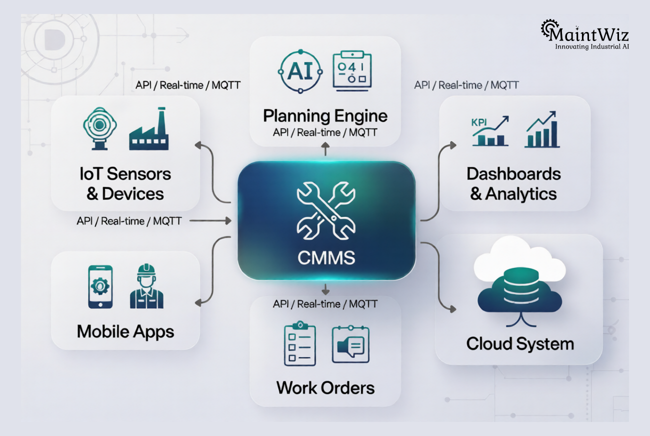 MaintWiz CMMS architecture for multi-unit shutdown coordination