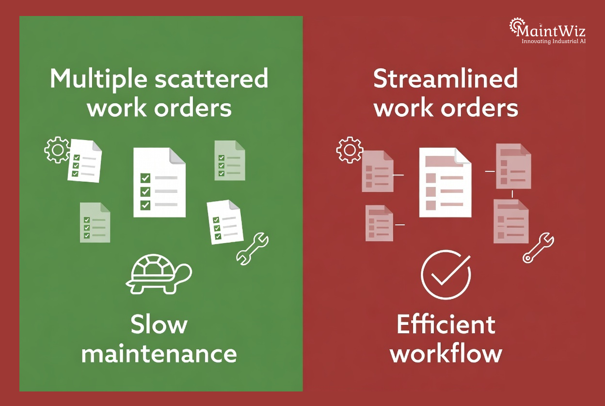 comparison between single and multi asset work order efficiency