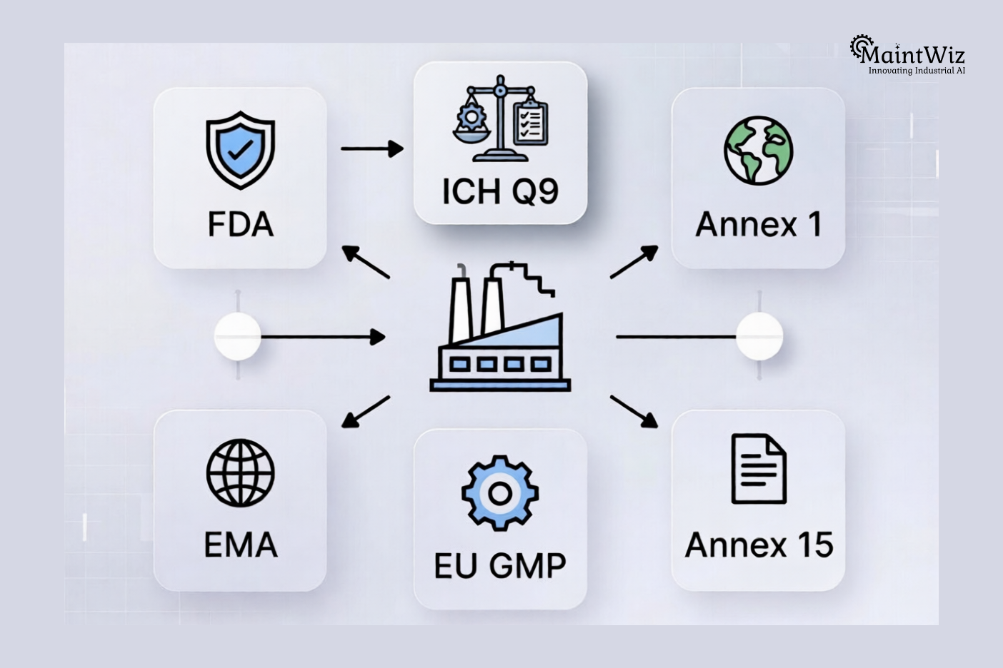 pharmaceutical shutdown regulatory framework including FDA EMA GMP Annex guidelines