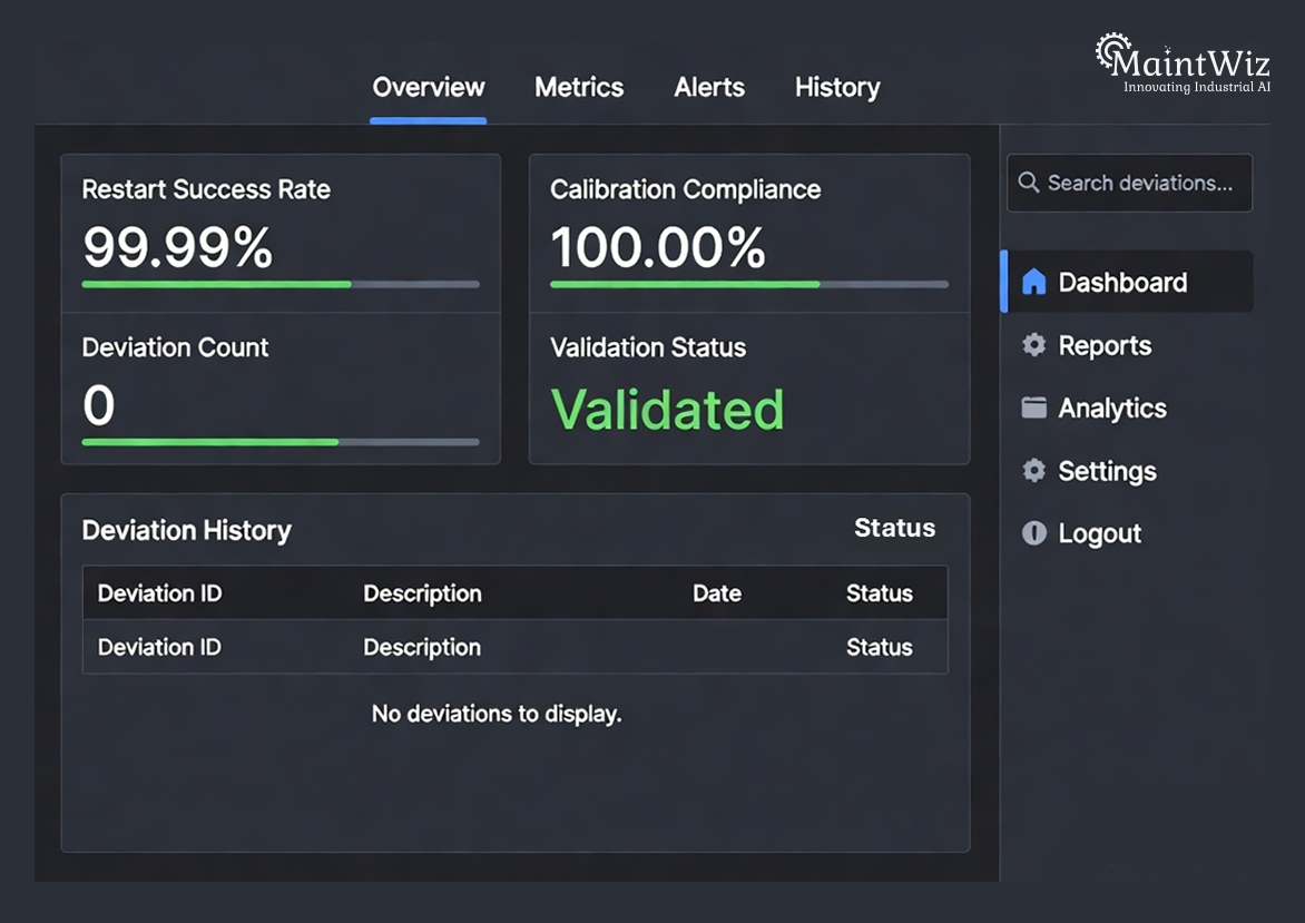 GMP shutdown KPI dashboard showing compliance and validation metrics