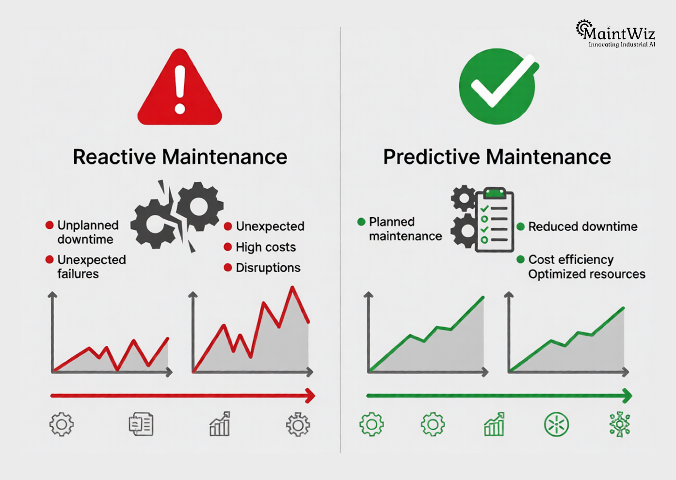 comparison between reactive shutdown planning and predictive analytics-driven shutdown execution