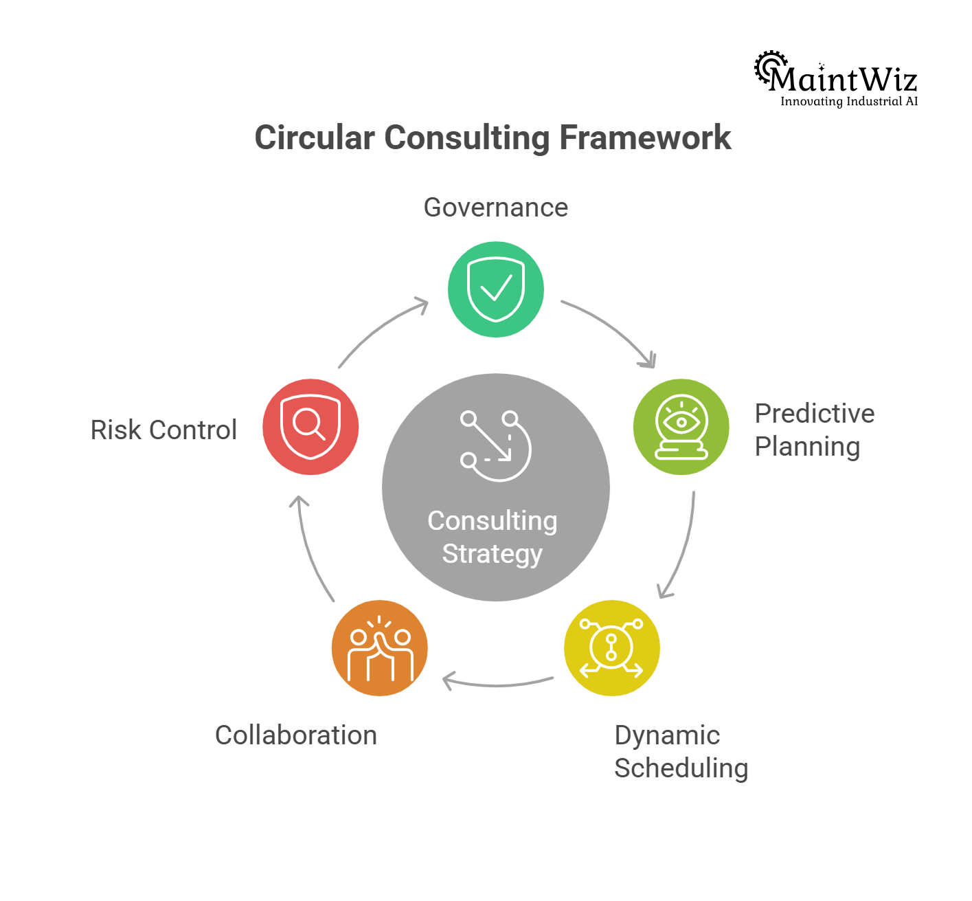 best practices framework for multi-unit shutdown coordination