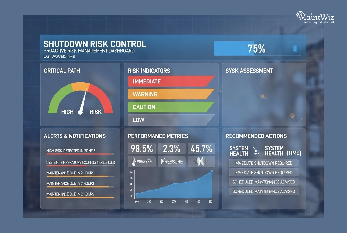 Dashboard showing real time shutdown risk monitoring metrics