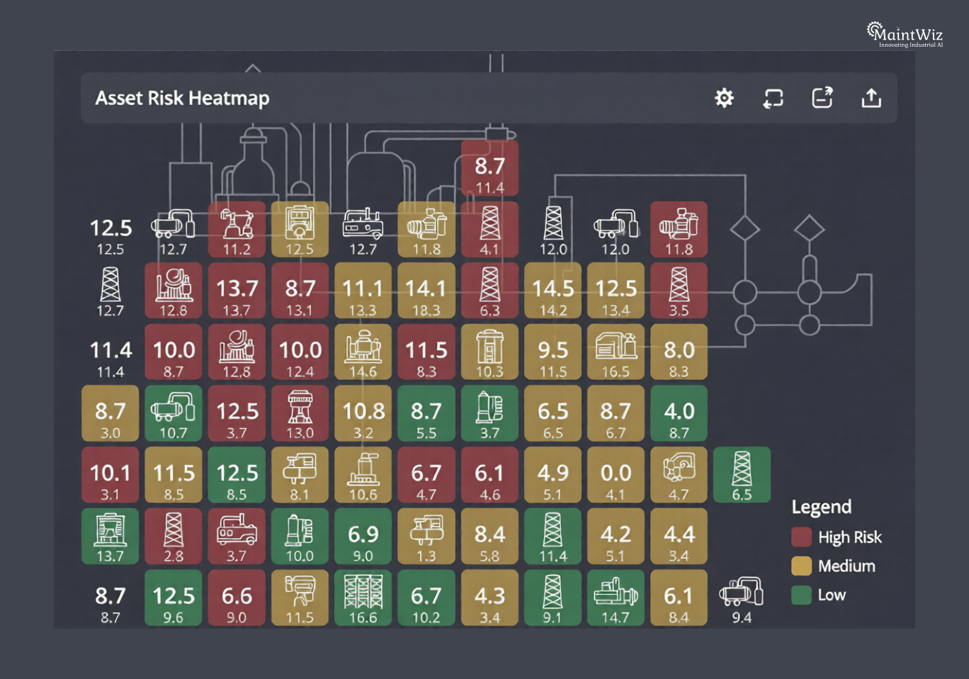 predictive analytics risk heatmap showing high-risk equipment during shutdown planning