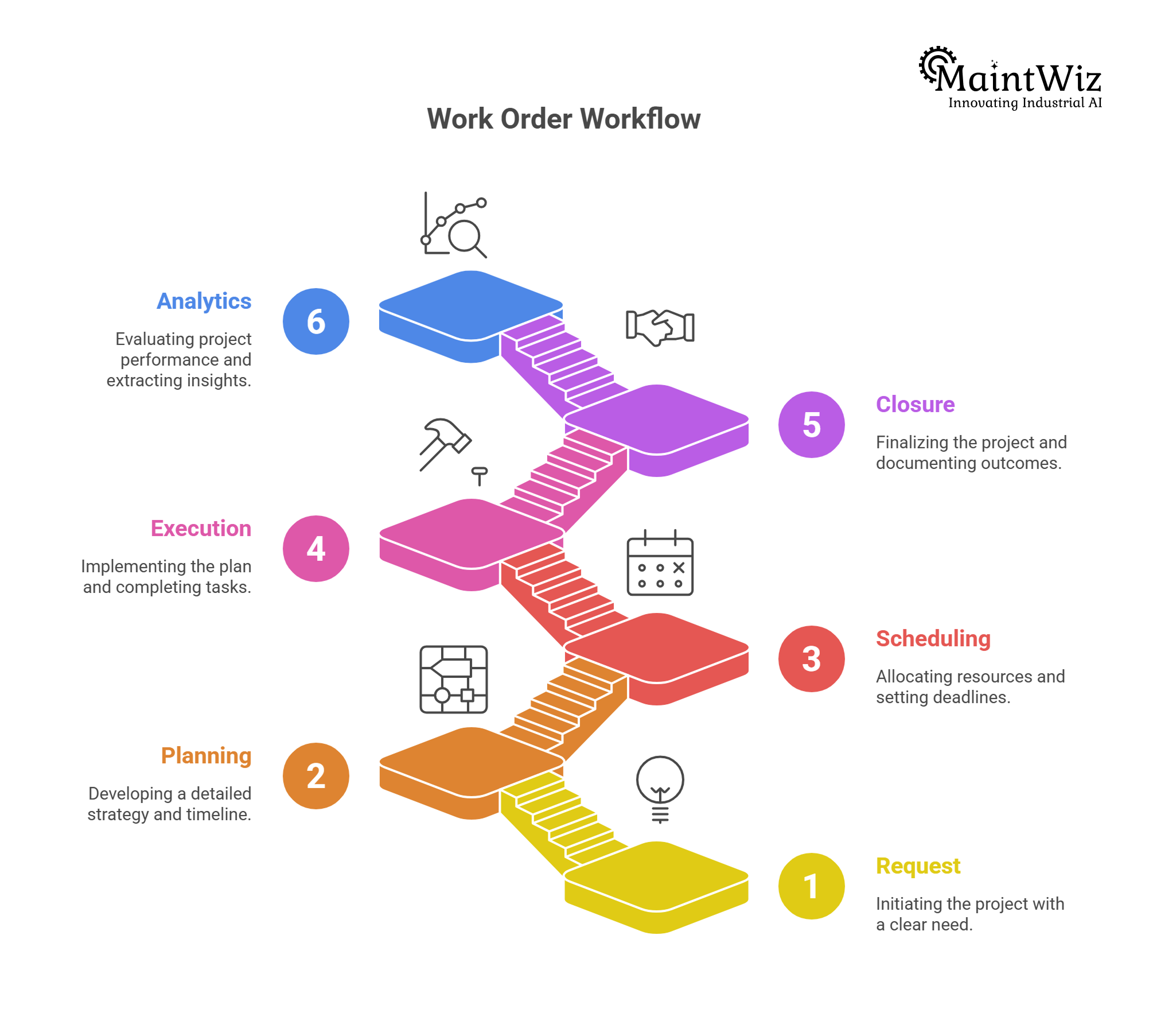 work order management system workflow improving maintenance efficiency