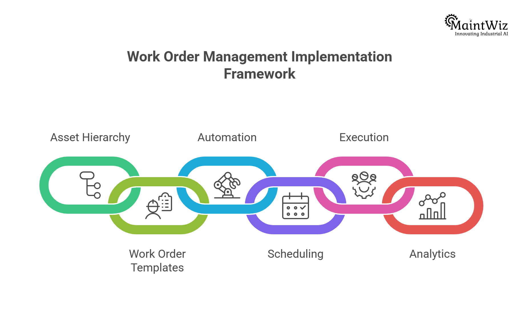 work order management system implementation steps