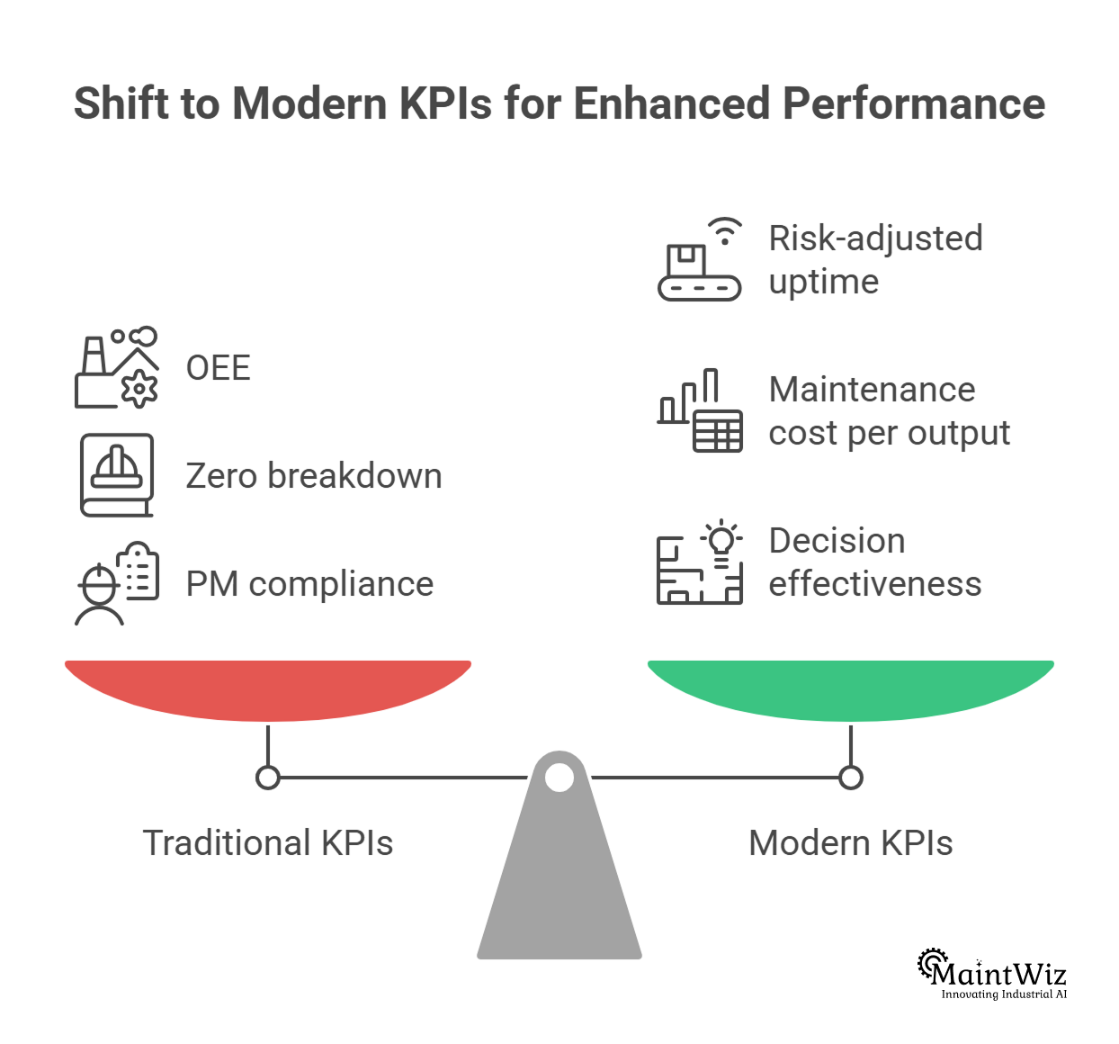 traditional vs modern maintenance kpis showing shift to value driven metrics