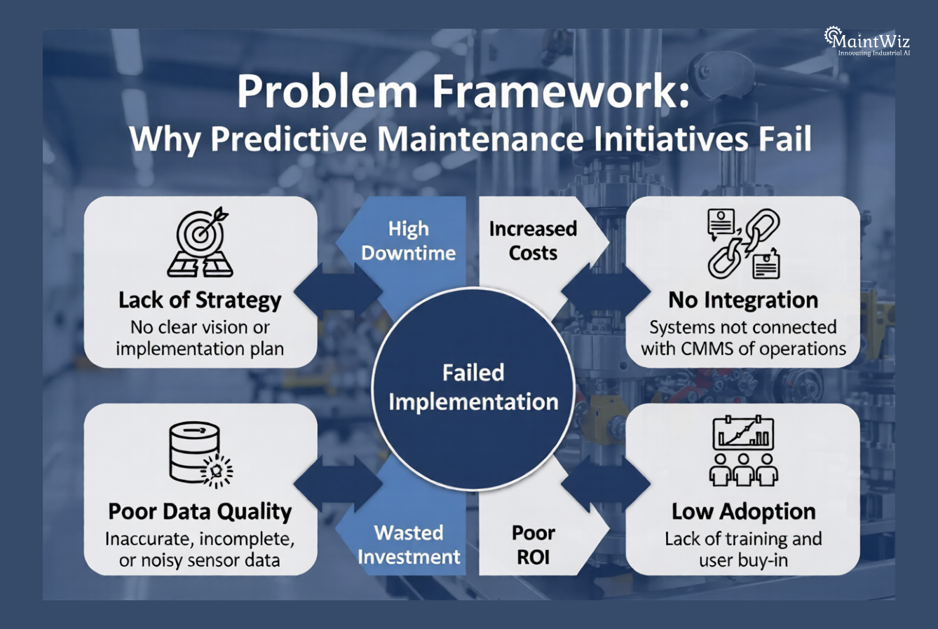 predictive maintenance implementation challenges and failure causes