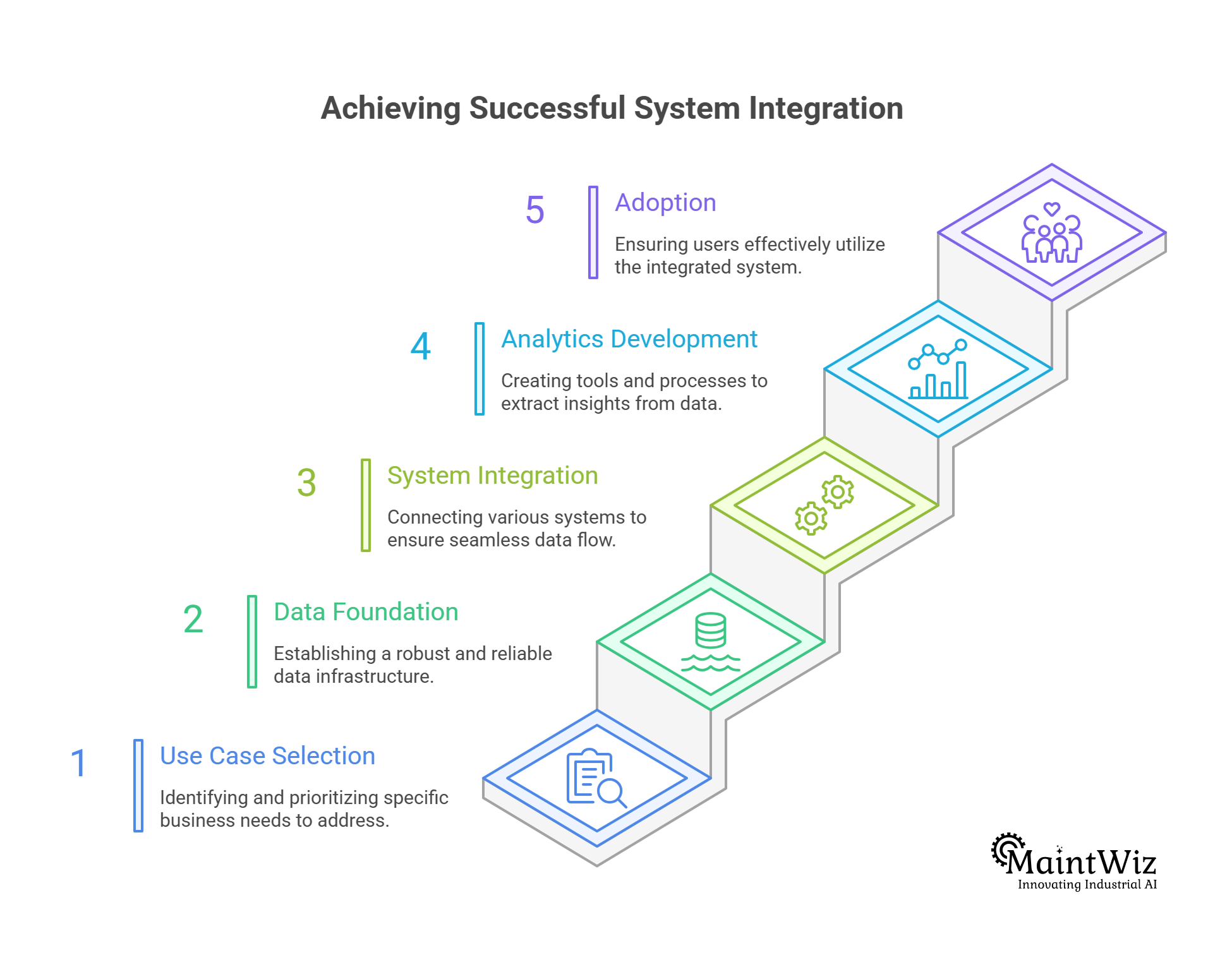 predictive maintenance implementation framework steps