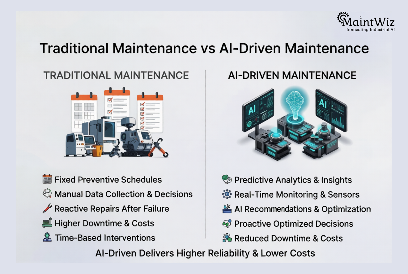 comparison between preventive maintenance and ai driven predictive maintenance