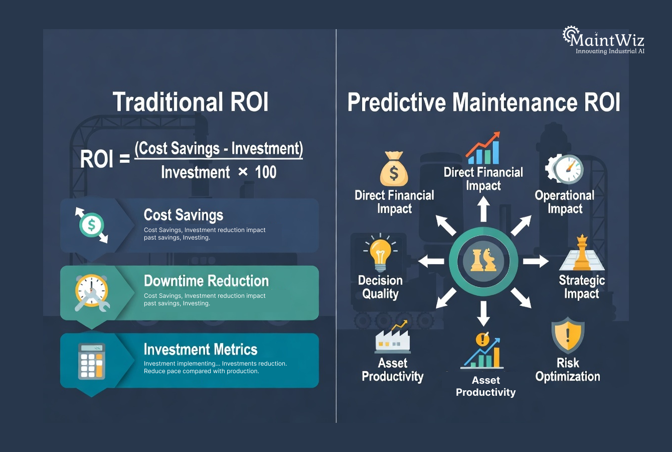 Comparison infographic showing traditional maintenance ROI calculation versus multidimensional predictive maintenance ROI