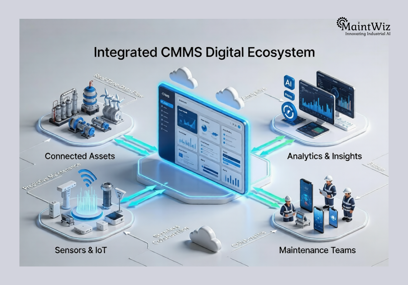 CMMS platform connecting assets, analytics, and maintenance workflows