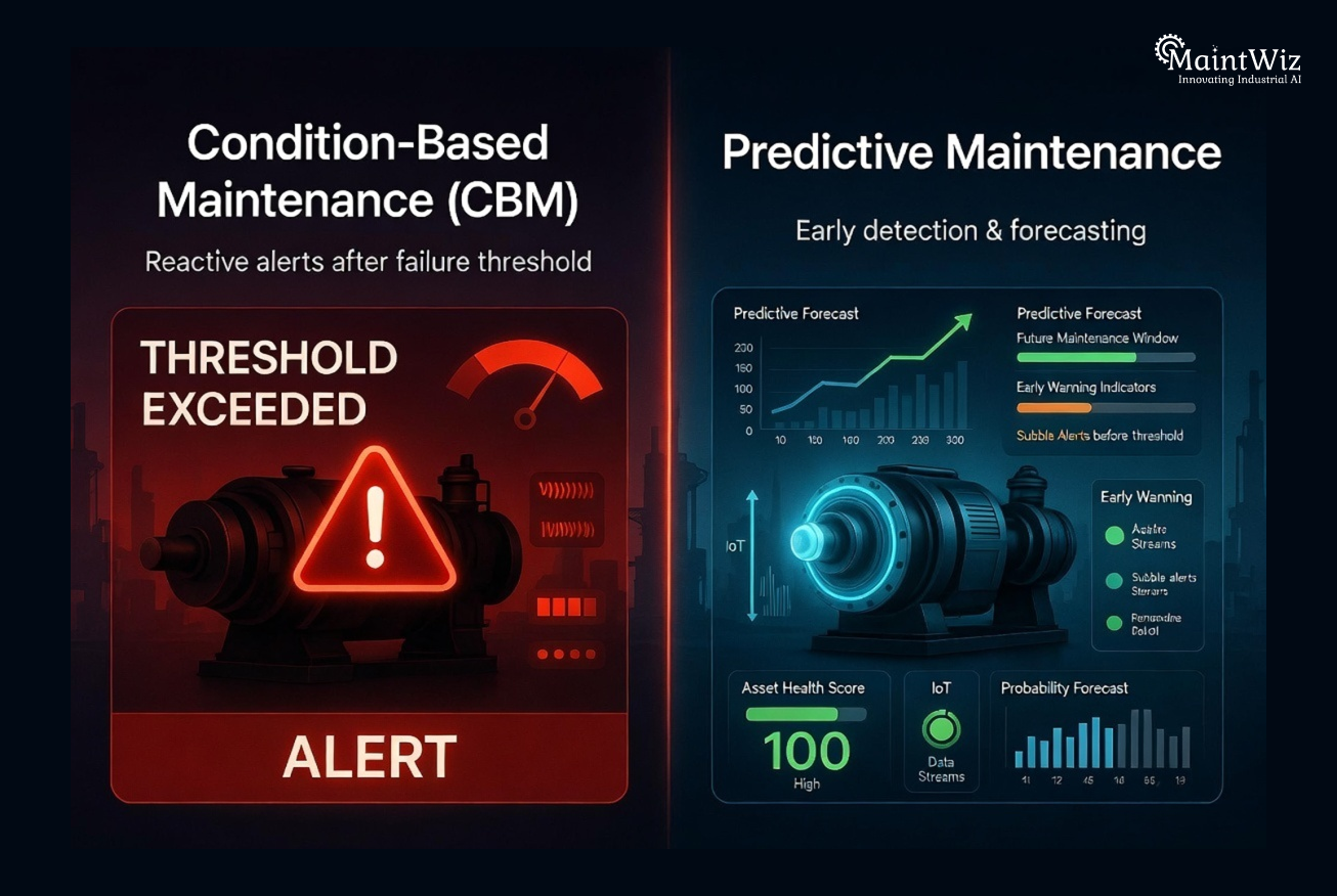 Comparison showing threshold-based alerts versus predictive analytics insights
