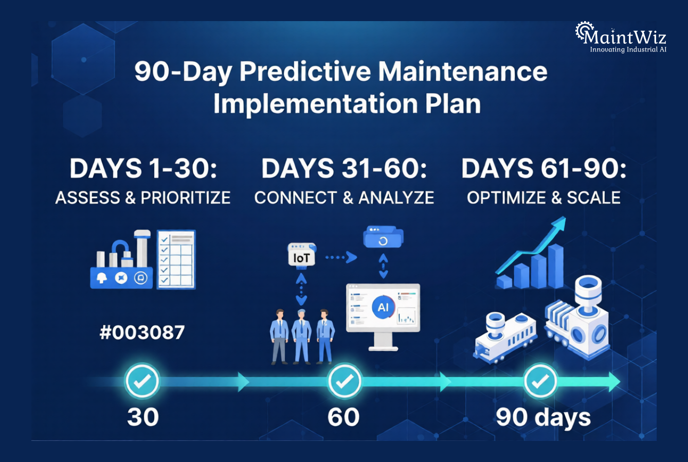90-day roadmap for implementing digital twins in manufacturing plants