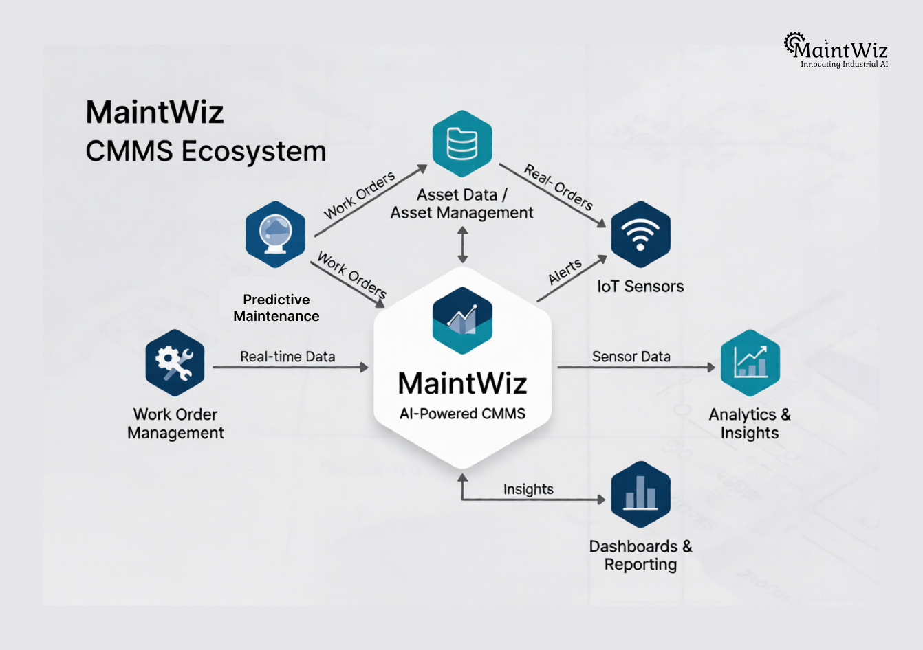 CMMS integration with TPM for predictive maintenance and asset reliability