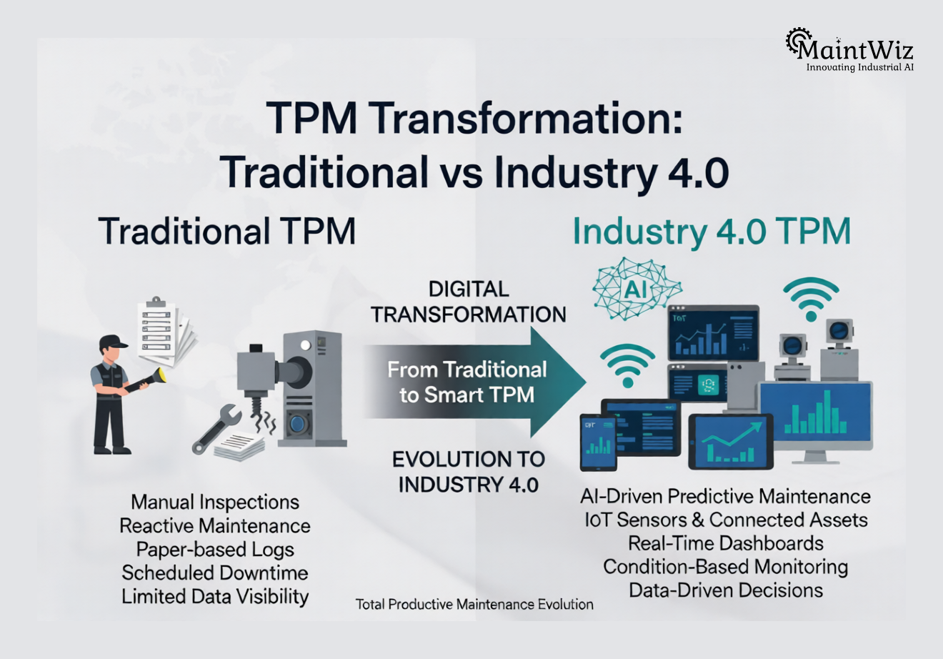 Traditional TPM vs Industry 4.0 smart maintenance transformation