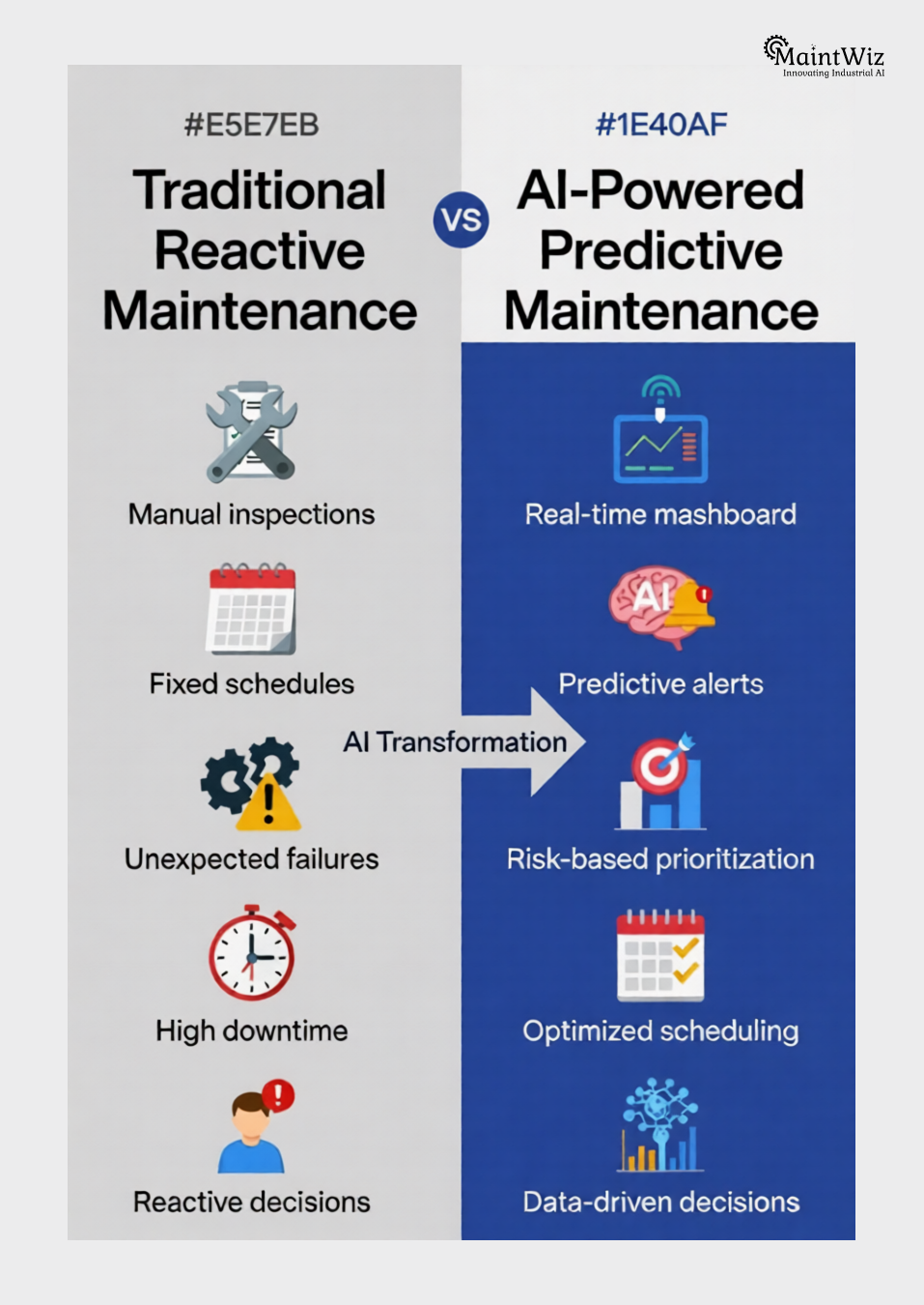 comparison between reactive maintenance and AI-driven predictive maintenance approaches