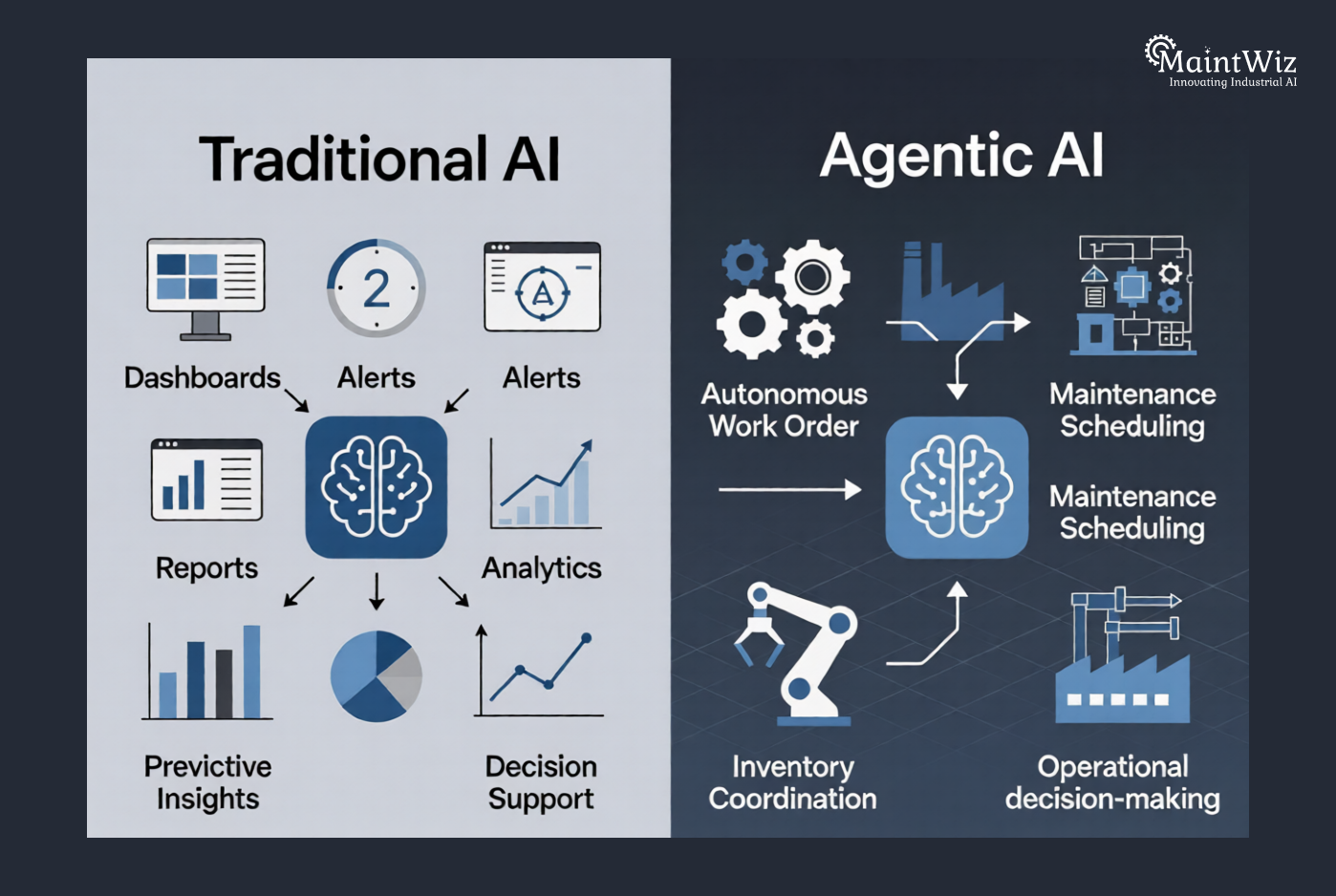 Comparison infographic showing traditional AI versus agentic AI capabilities in manufacturing operations