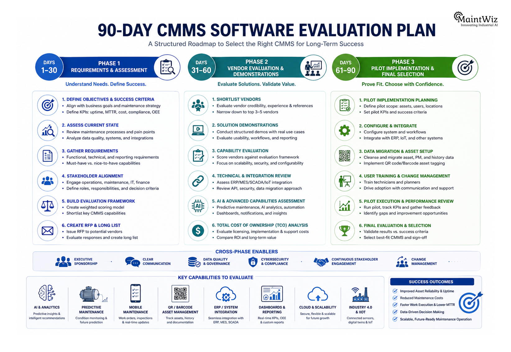 90-day CMMS software evaluation roadmap