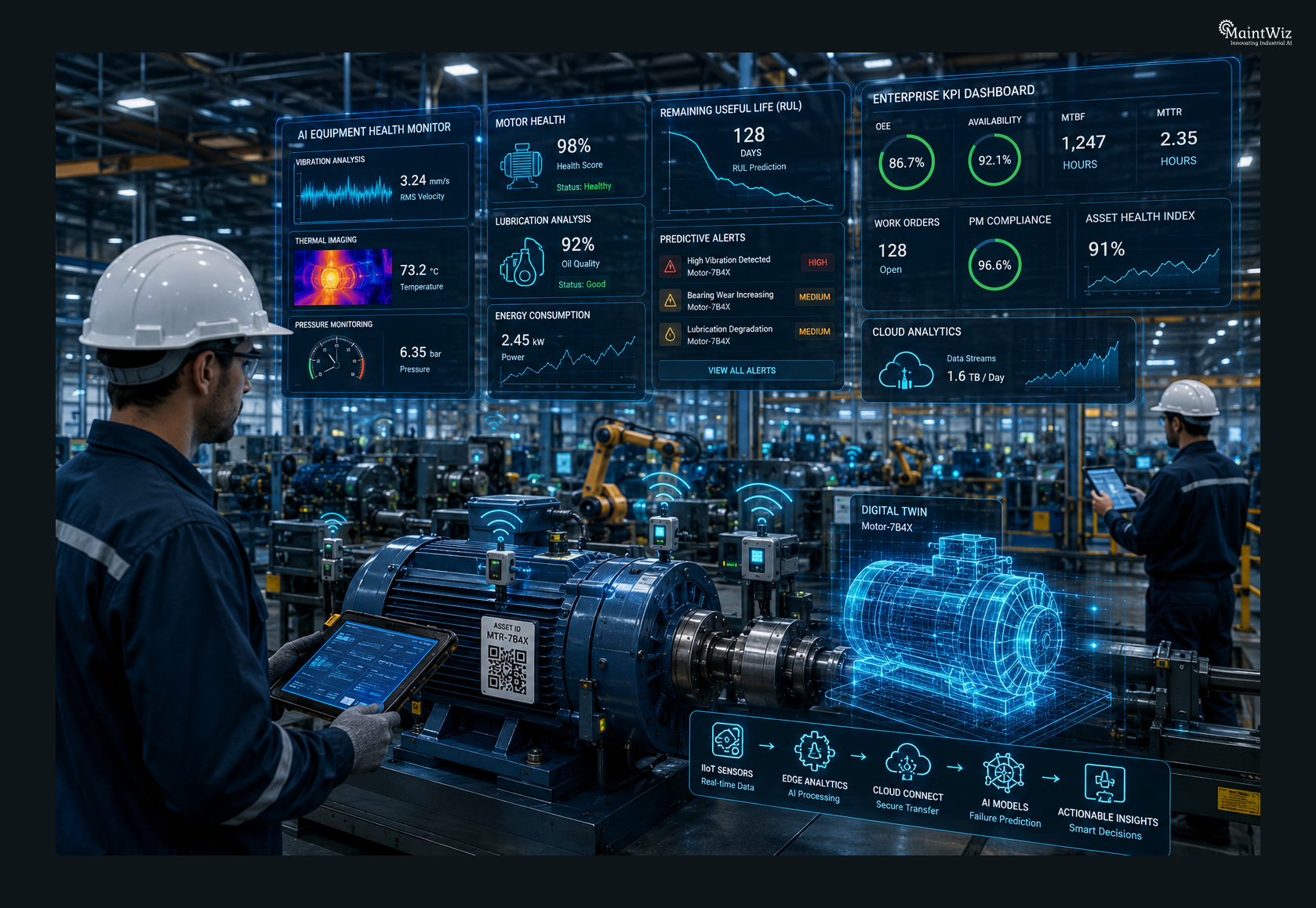 AI-powered predictive maintenance analytics dashboard.