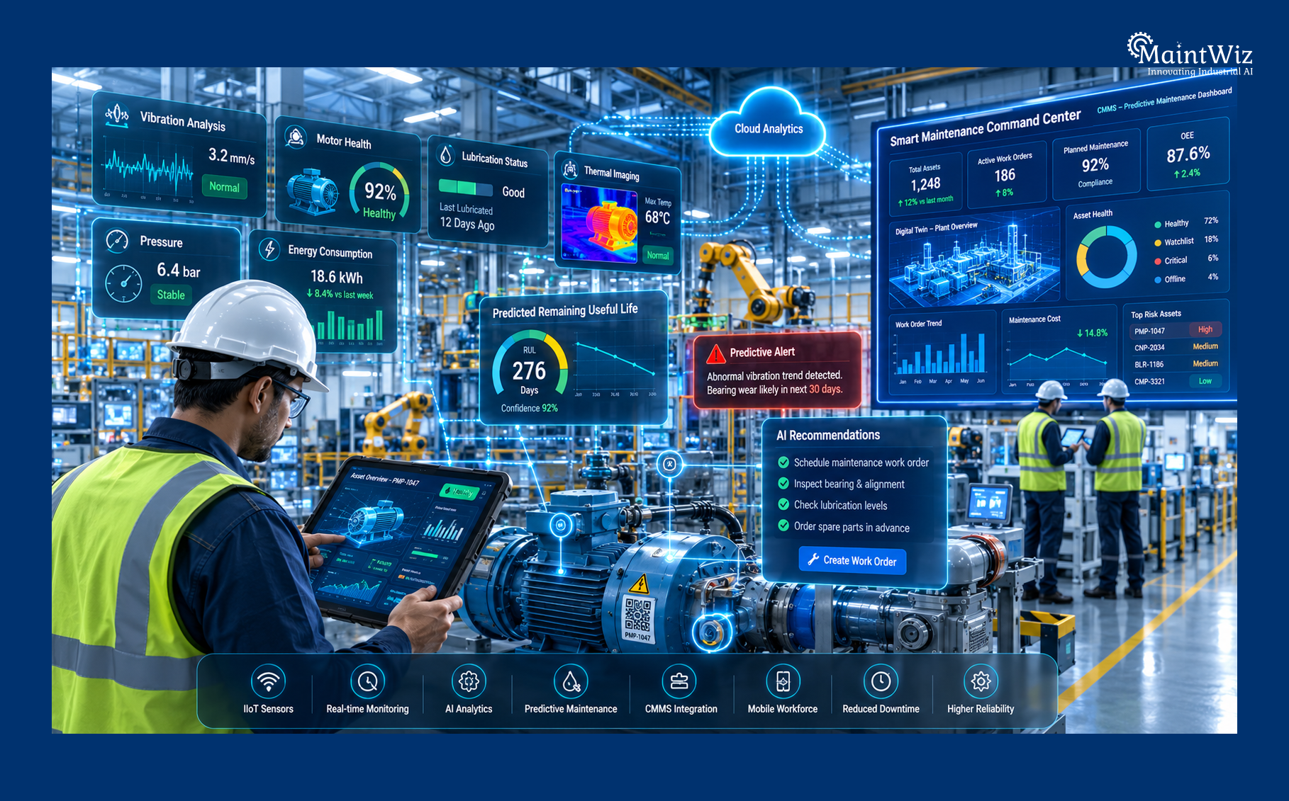 AI-powered predictive maintenance using CMMS and IIoT sensors