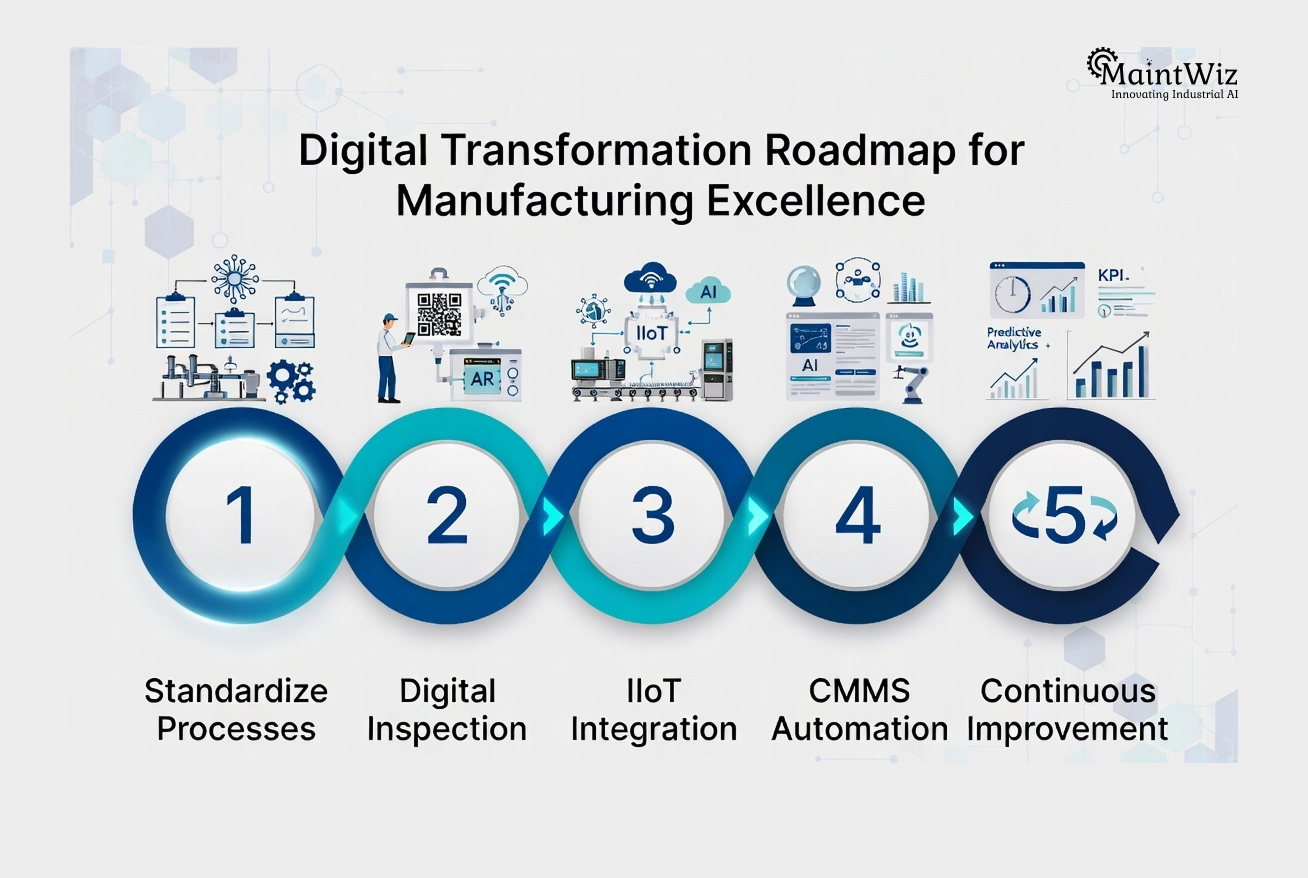 Five-step framework for digital autonomous maintenance implementation