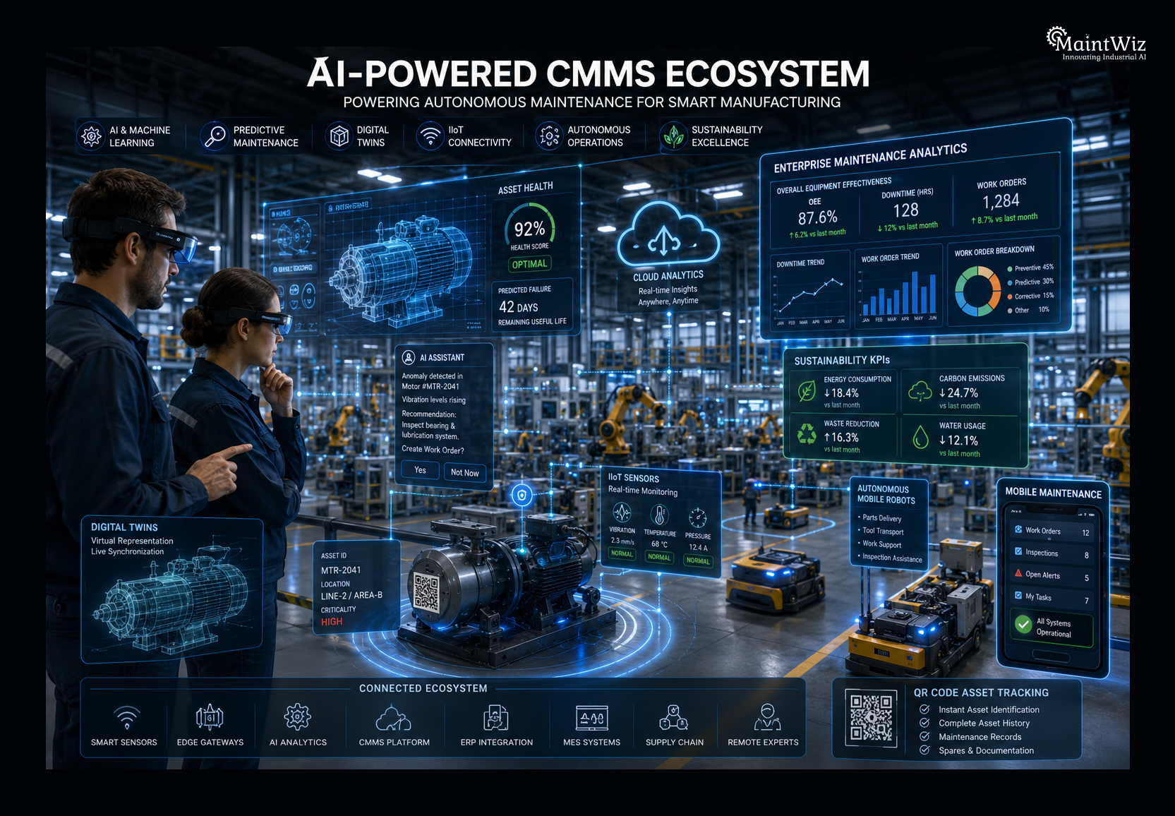 Future AI-powered CMMS platform for smart manufacturing
