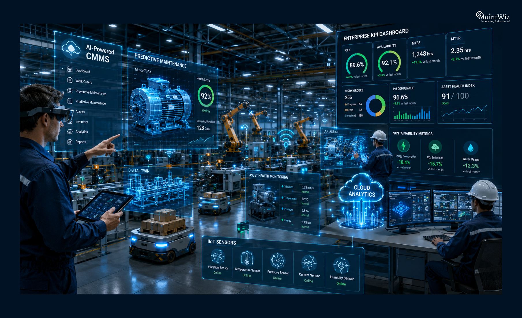 Future AI-driven maintenance ecosystem with enterprise KPIs.