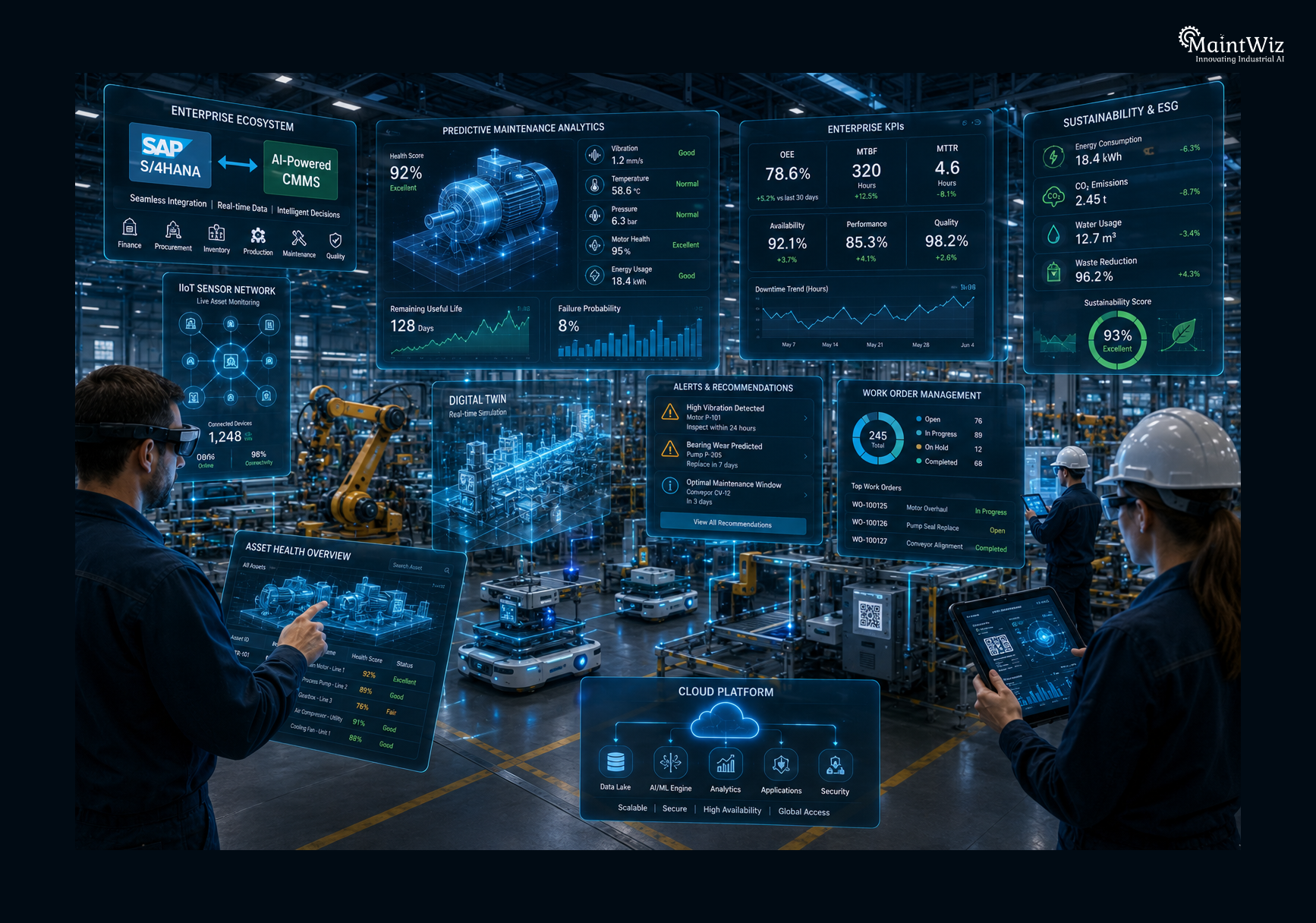 Future smart factory maintenance ecosystem with SAP and CMMS