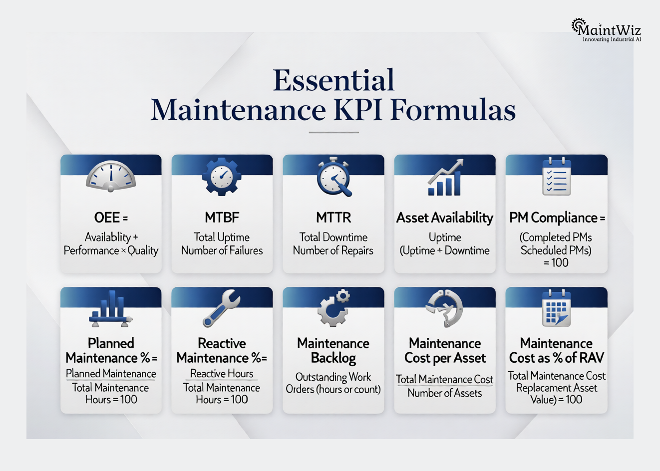 Maintenance KPI formulas for manufacturing plants.