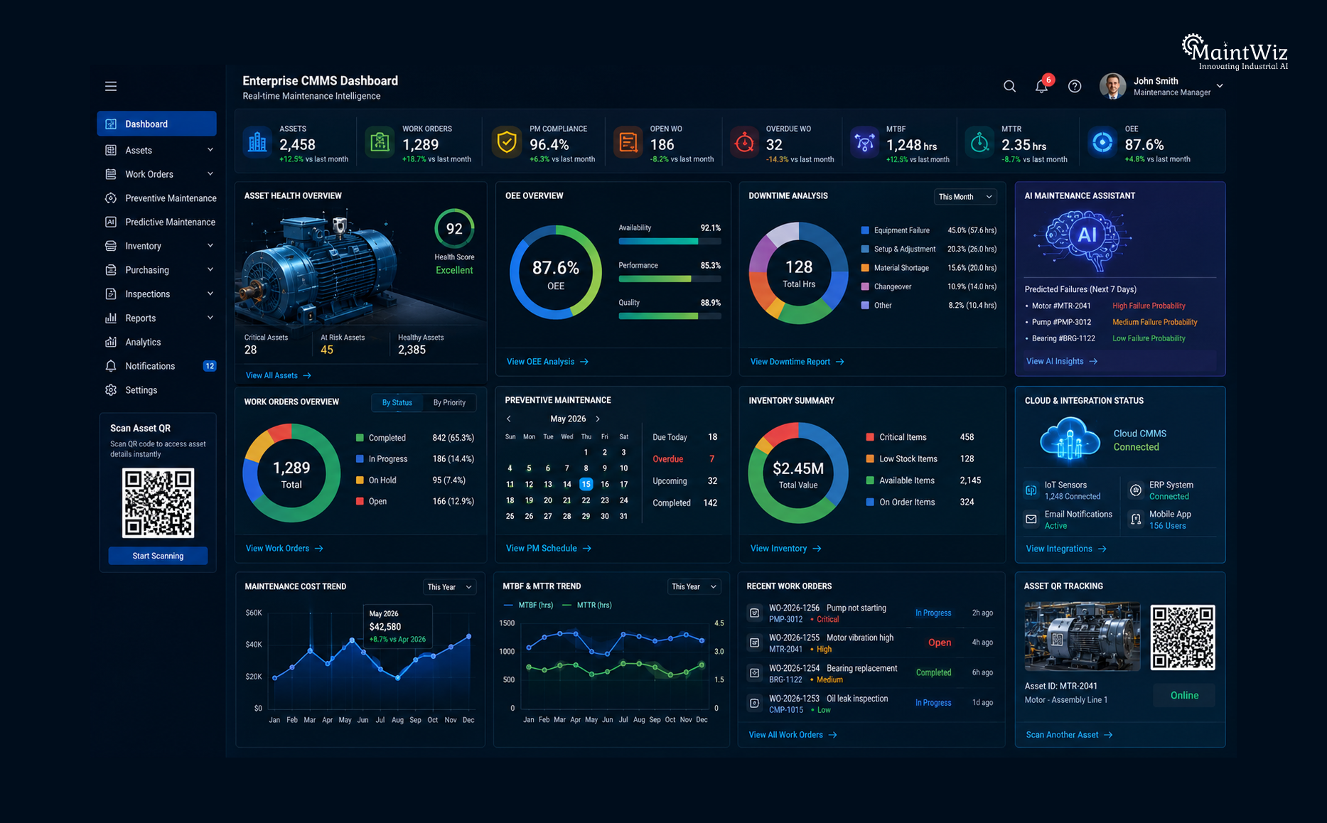 MaintWiz CMMS dashboard improving maintenance planning and equipment reliability.