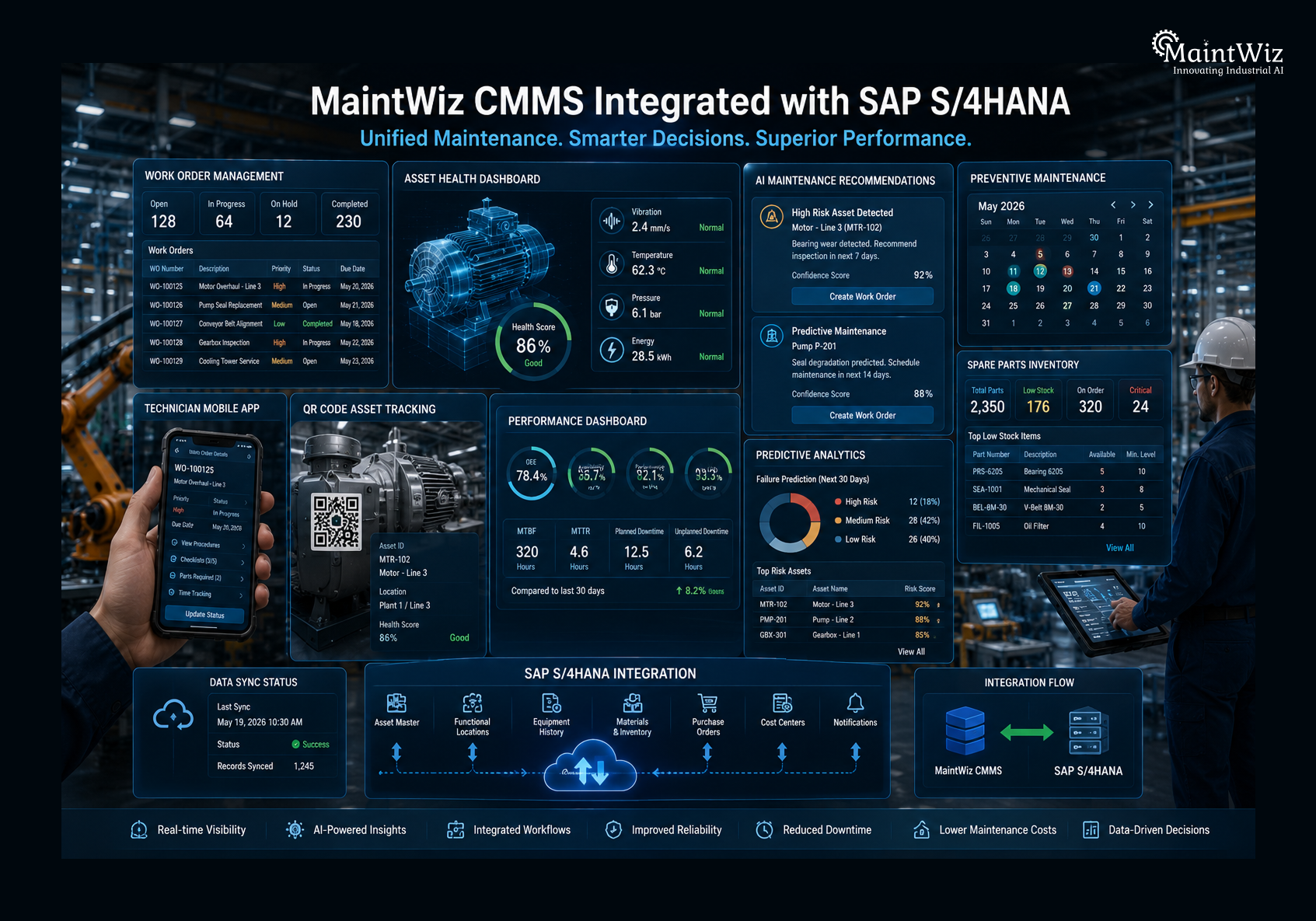 MaintWiz CMMS integrated with SAP S/4HANA