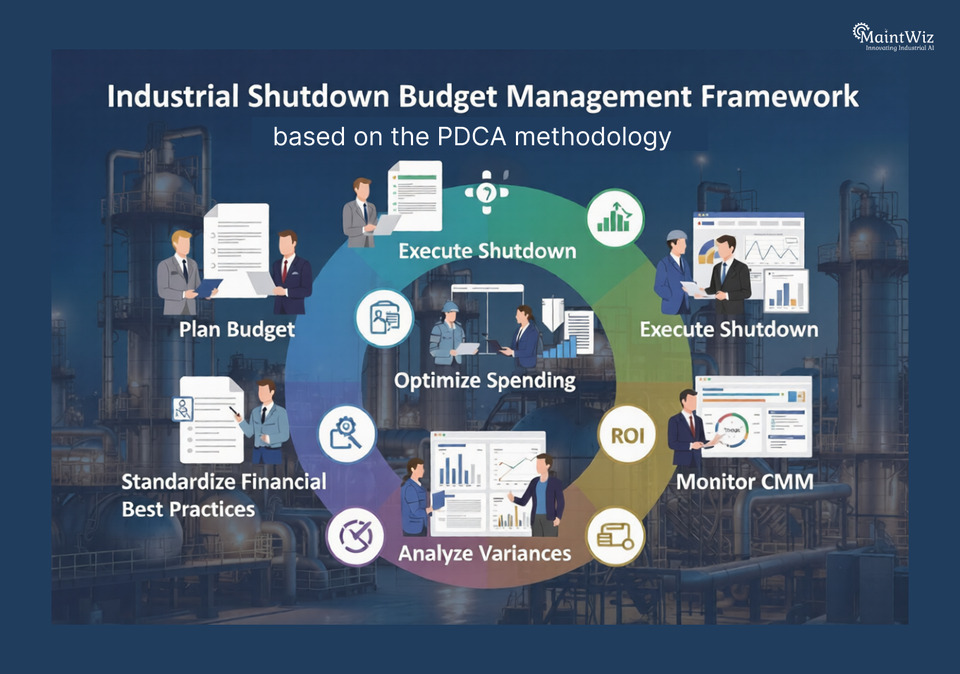 Continuous financial improvement framework for shutdown budget planning