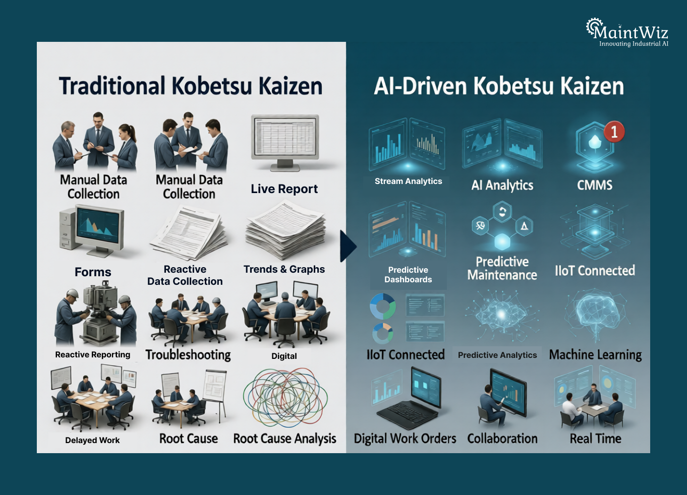 Traditional Kobetsu Kaizen compared with AI-driven focused improvement
