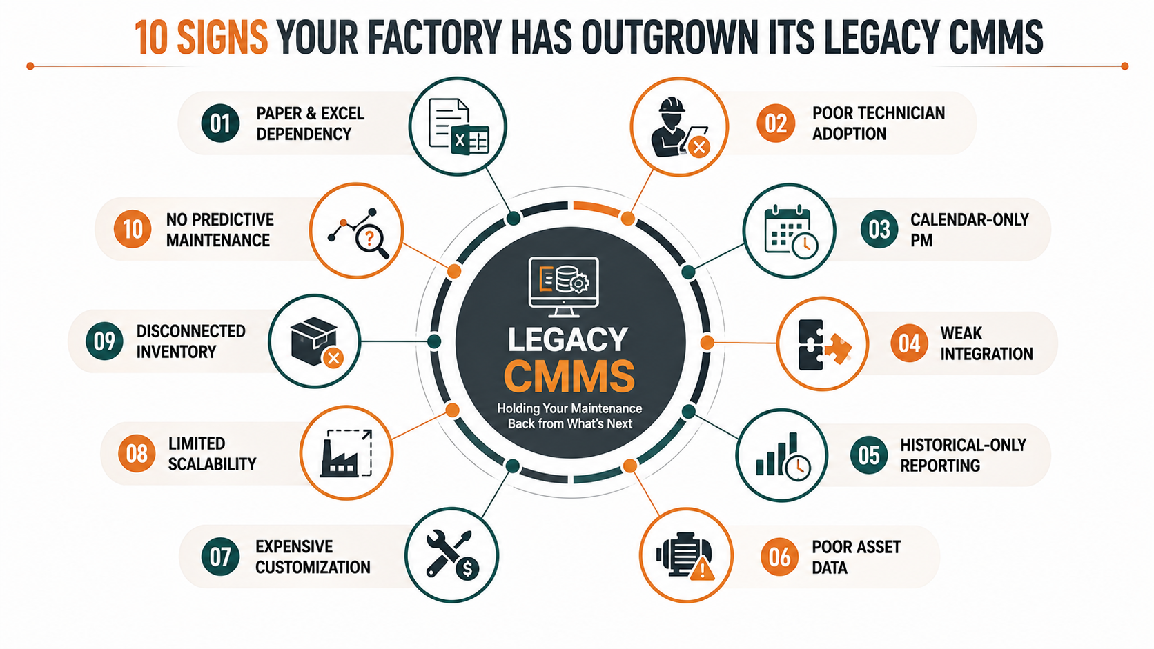 10 signs a factory needs to replace its legacy CMMS including poor usability, weak integration, outdated analytics and limited mobile maintenance