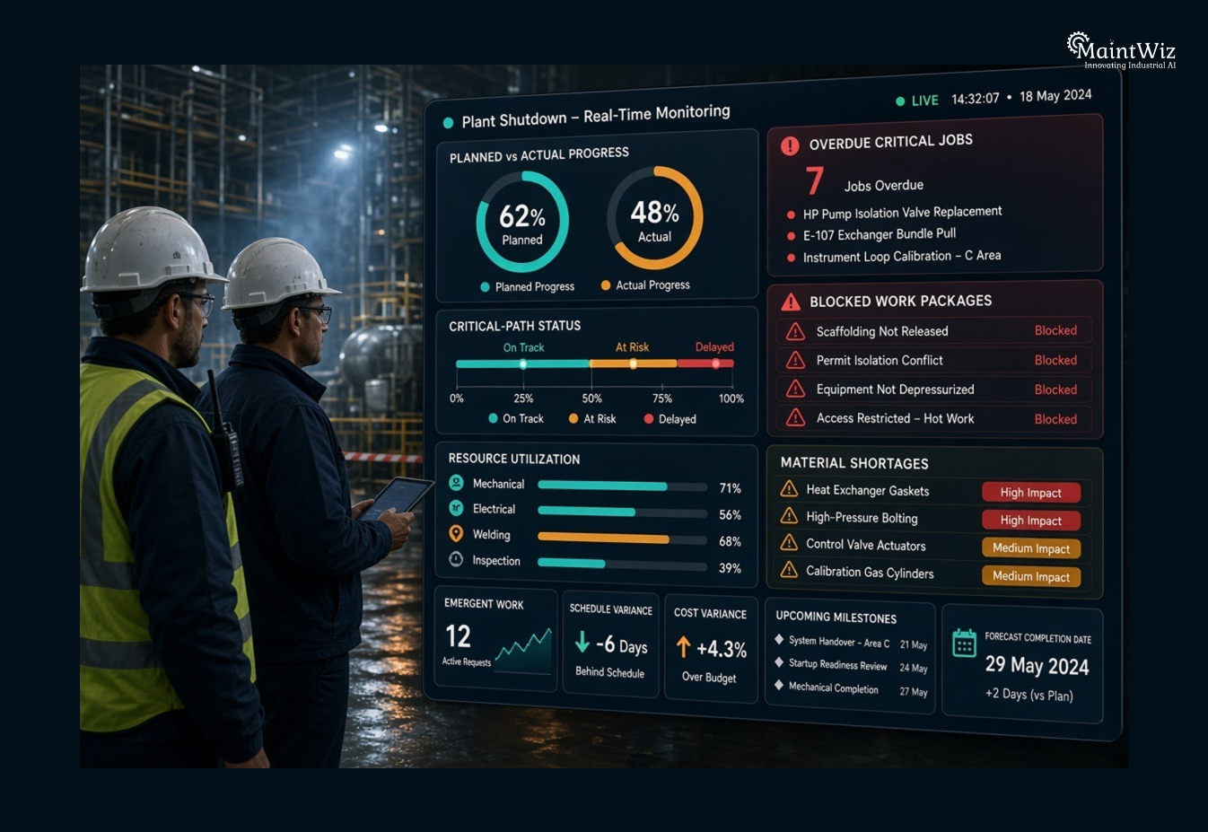 Real-time shutdown maintenance progress dashboard
