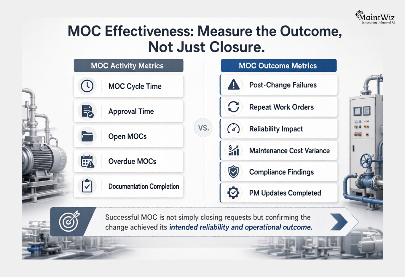 MOC effectiveness KPI comparison between process activity metrics and maintenance outcome metrics