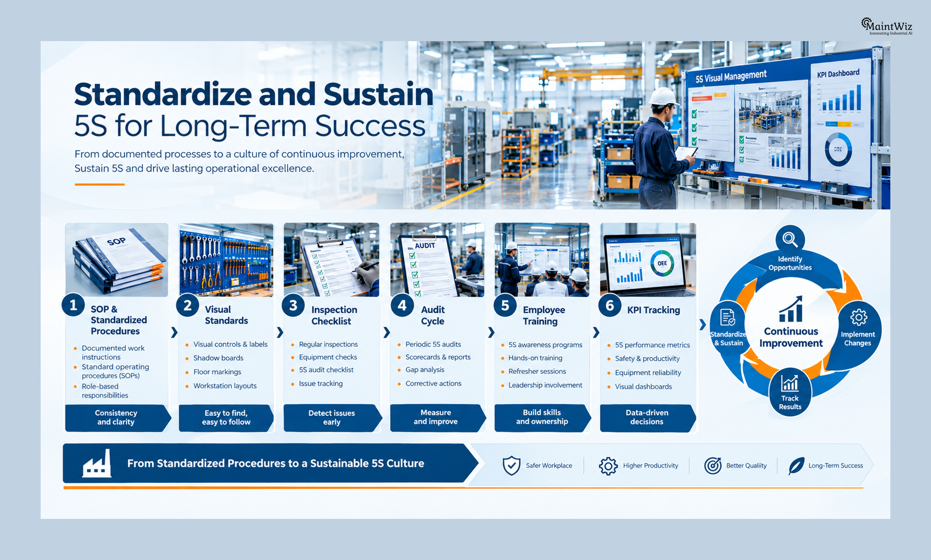 Standardized procedures and continuous improvement for sustainable 5S