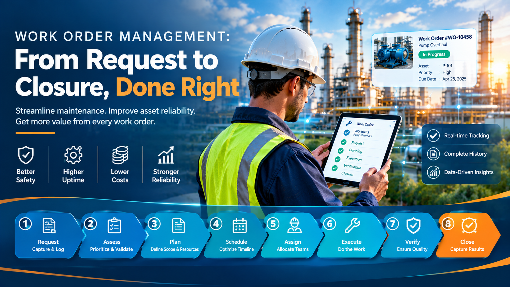 Work order management from maintenance request to closure