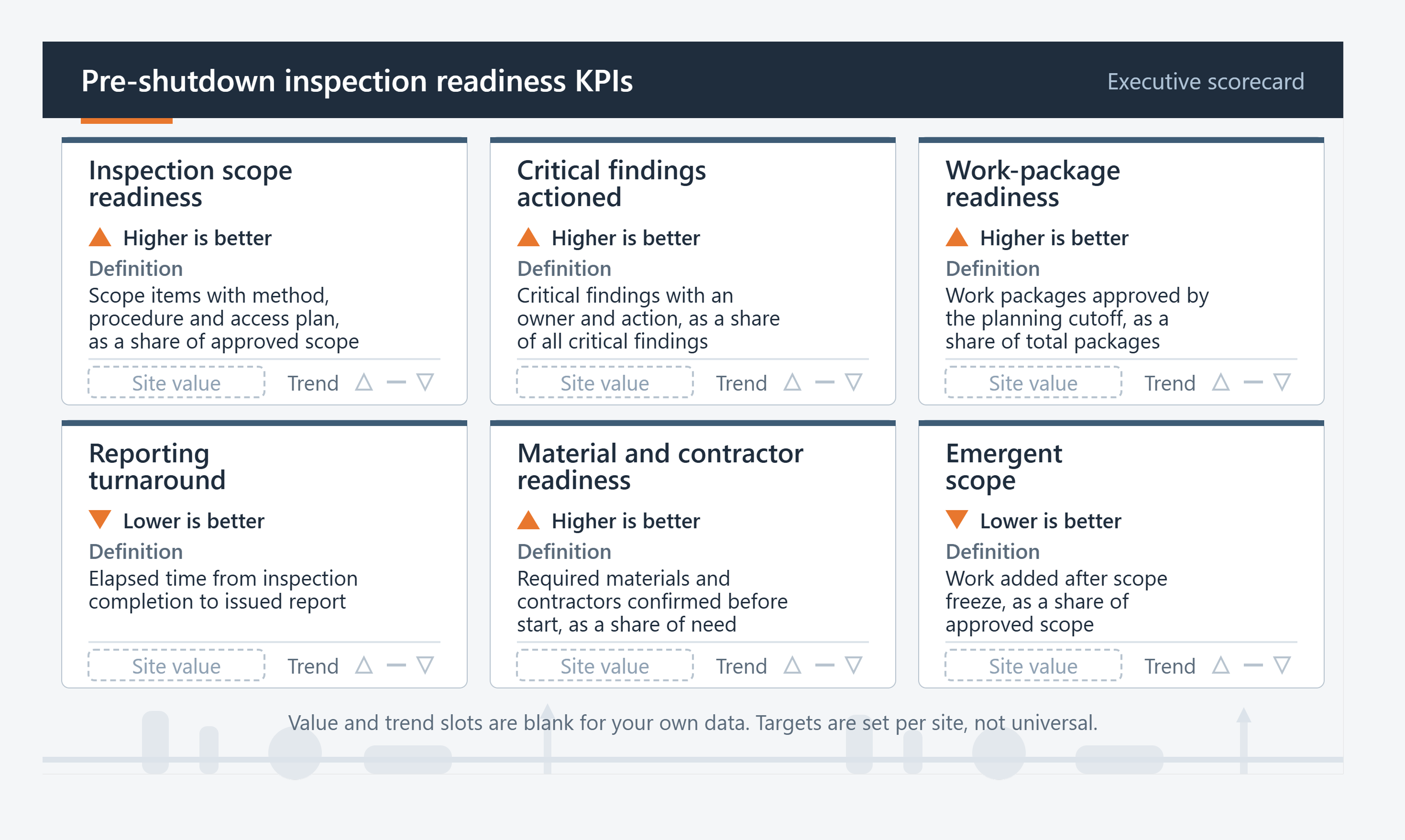 Pre-shutdown inspection readiness KPI scorecard for scope, findings, work packages, reporting, resources, and emergent work.