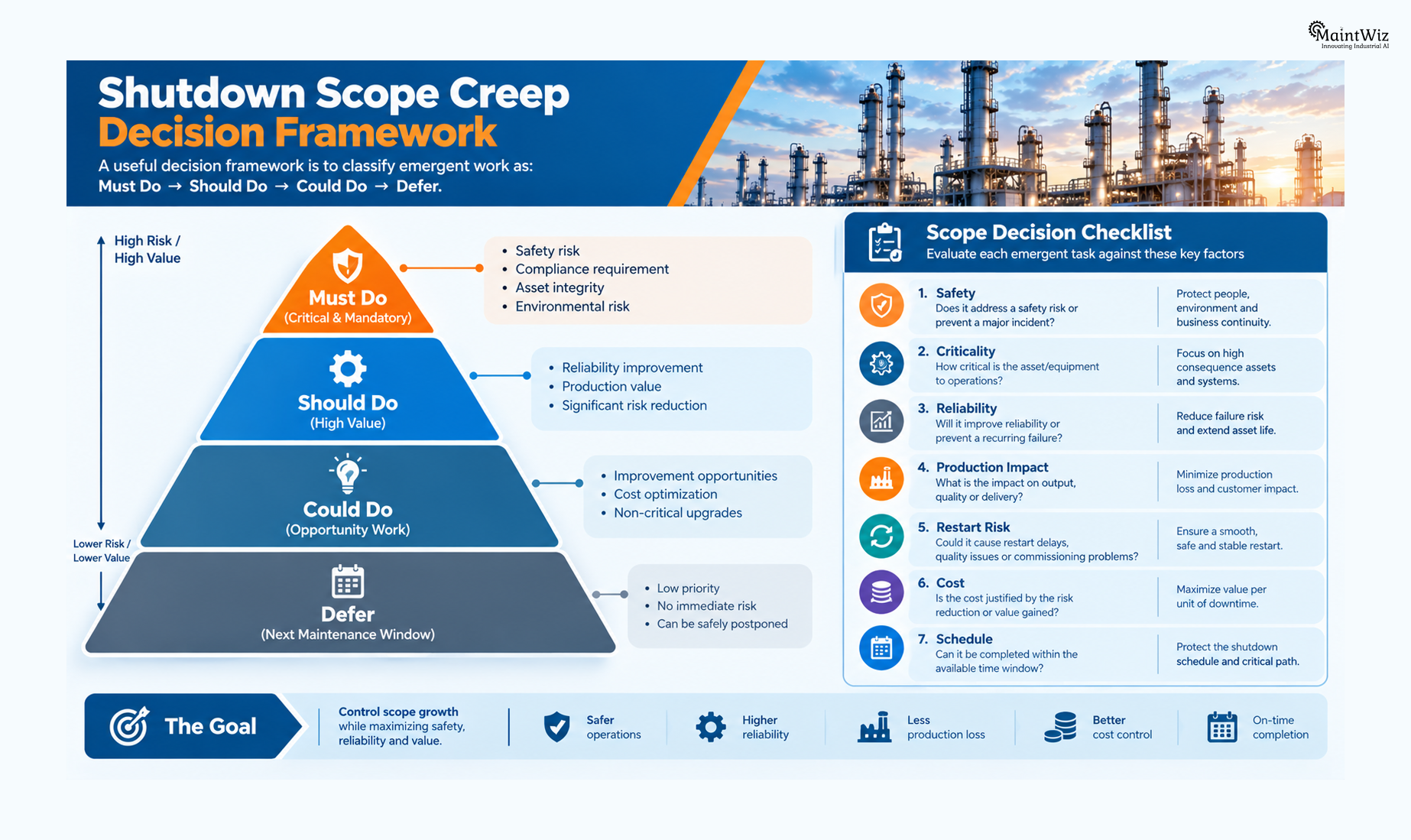 Shutdown maintenance scope creep decision pyramid