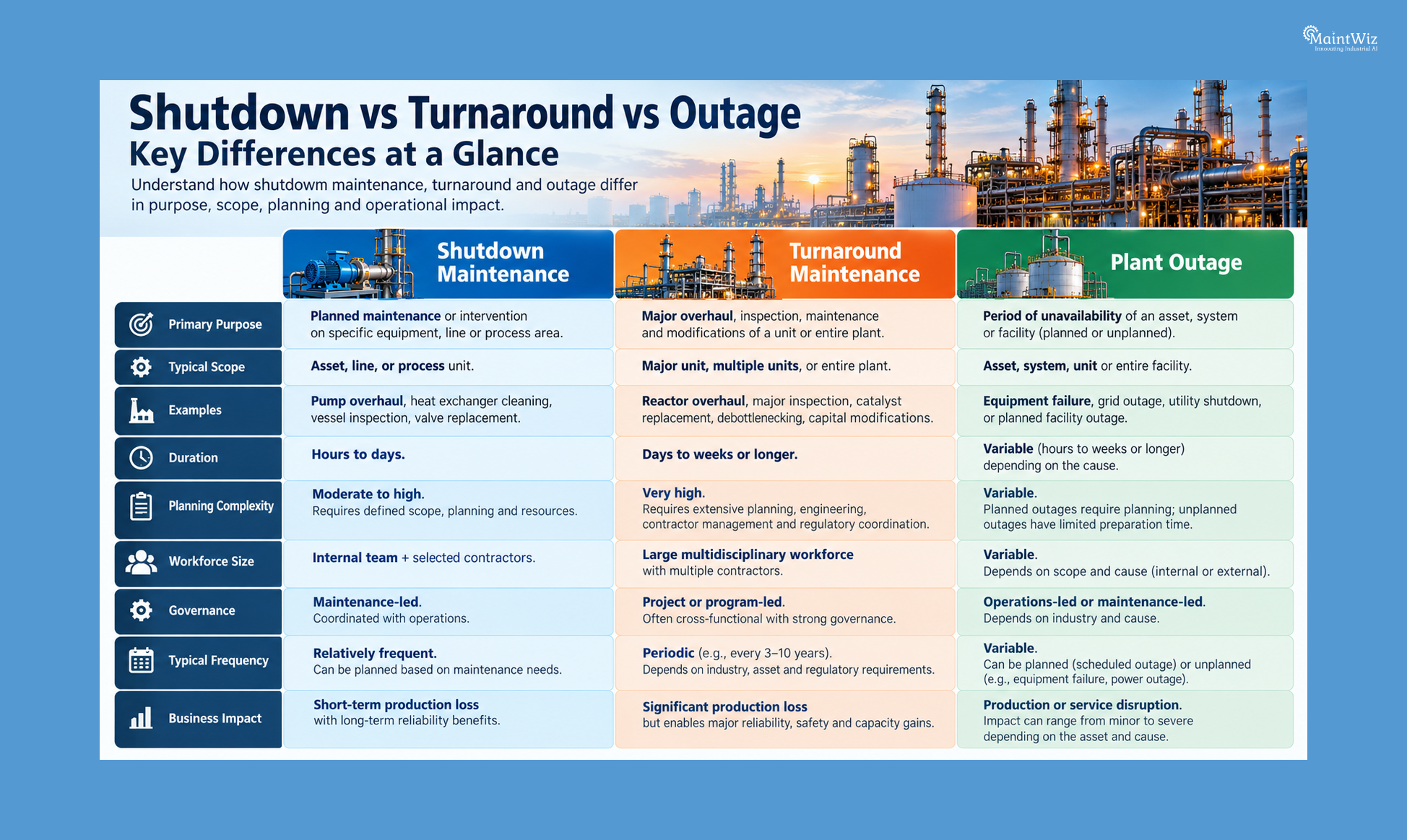 Shutdown maintenance vs turnaround vs outage comparison framework